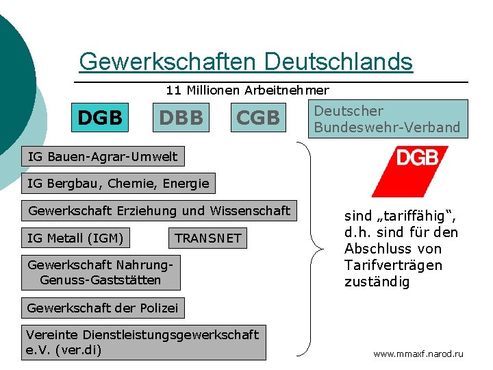 Gewerkschaften Deutschlands 11 Millionen Arbeitnehmer DGB DBB CGB Deutscher Bundeswehr-Verband IG Bauen-Agrar-Umwelt IG Bergbau,