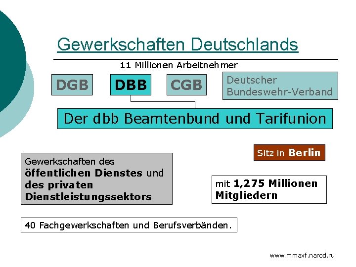 Gewerkschaften Deutschlands 11 Millionen Arbeitnehmer DGB DBB CGB Deutscher Bundeswehr-Verband Der dbb Beamtenbund Tarifunion