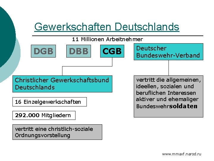 Gewerkschaften Deutschlands 11 Millionen Arbeitnehmer DGB DBB CGB Christlicher Gewerkschaftsbund Deutschlands 16 Einzelgewerkschaften Deutscher