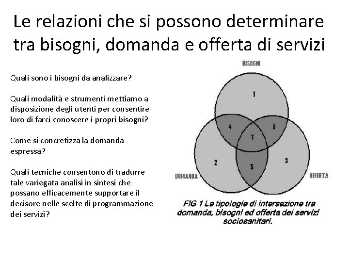 Le relazioni che si possono determinare tra bisogni, domanda e offerta di servizi Quali