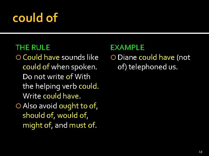 could of THE RULE Could have sounds like could of when spoken. Do not