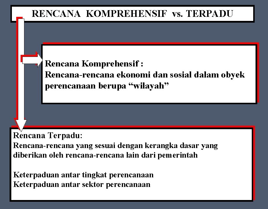 RENCANA KOMPREHENSIF vs. TERPADU Rencana Komprehensif : Rencana-rencana ekonomi dan sosial dalam obyek perencanaan