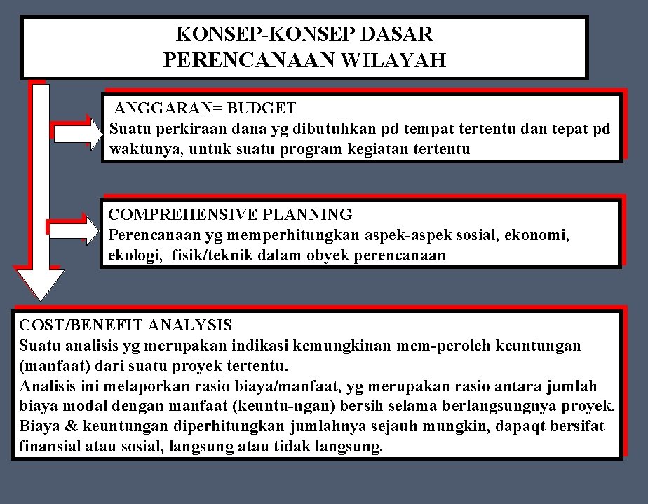 KONSEP-KONSEP DASAR PERENCANAAN WILAYAH ANGGARAN= BUDGET Suatu perkiraan dana yg dibutuhkan pd tempat tertentu