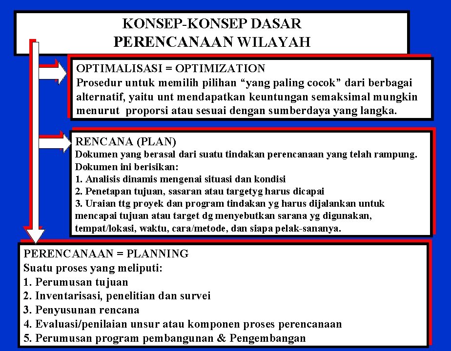 KONSEP-KONSEP DASAR PERENCANAAN WILAYAH OPTIMALISASI = OPTIMIZATION Prosedur untuk memilih pilihan “yang paling cocok”