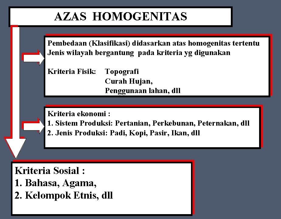 AZAS HOMOGENITAS Pembedaan (Klasifikasi) didasarkan atas homogenitas tertentu Jenis wilayah bergantung pada kriteria yg