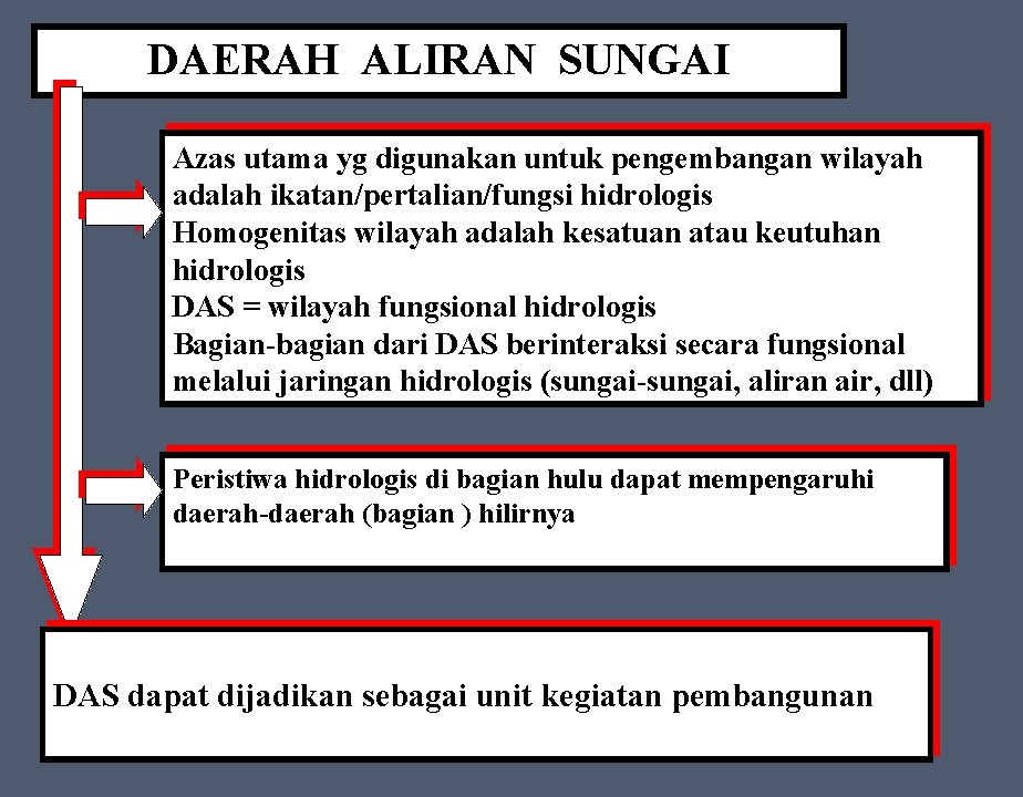 DAERAH ALIRAN SUNGAI Azas utama yg digunakan untuk pengembangan wilayah adalah ikatan/pertalian/fungsi hidrologis Homogenitas