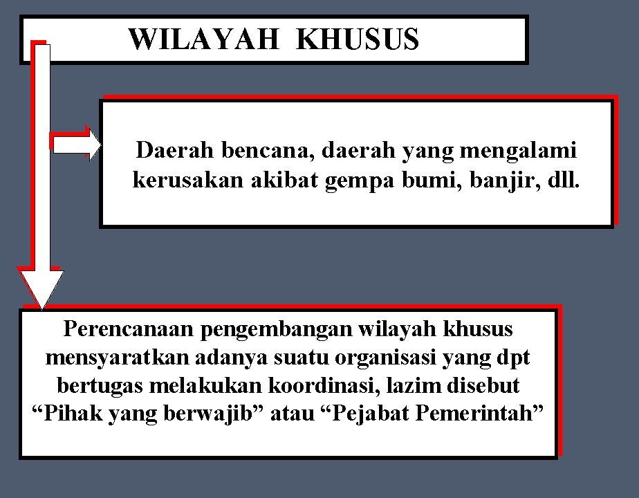 WILAYAH KHUSUS Daerah bencana, daerah yang mengalami kerusakan akibat gempa bumi, banjir, dll. Perencanaan