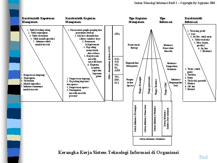 Sistem Teknologi Informasi BAB 3 – Copyright By Jogiyanto HM Tipe Informasi (EIS) Perencanaan