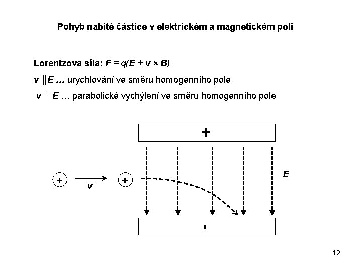 Pohyb nabité částice v elektrickém a magnetickém poli Lorentzova síla: F = q(E +