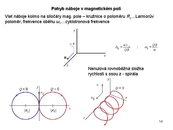 Pohyb náboje v magnetickém poli Vlet náboje kolmo na siločáry mag. pole – kružnice