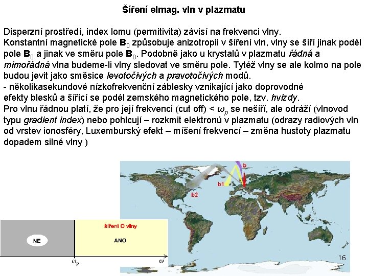 Šíření elmag. vln v plazmatu Disperzní prostředí, index lomu (permitivita) závisí na frekvenci vlny.
