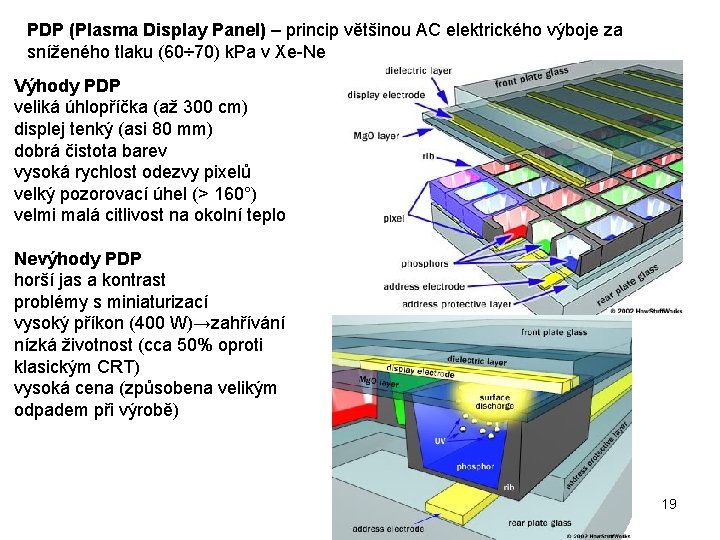 PDP (Plasma Display Panel) – princip většinou AC elektrického výboje za sníženého tlaku (60÷