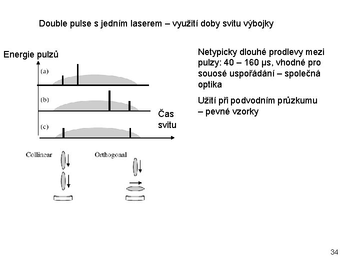 Double pulse s jedním laserem – využití doby svitu výbojky Netypicky dlouhé prodlevy mezi