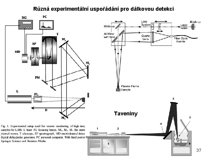 Různá experimentální uspořádání pro dálkovou detekci Taveniny 37 