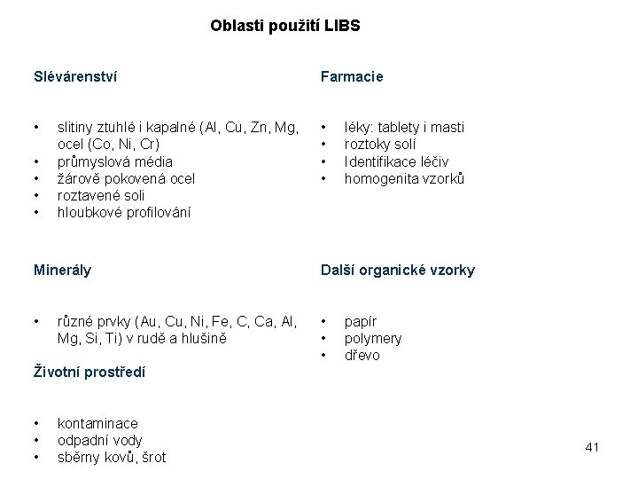 Oblasti použití LIBS Slévárenství Farmacie • • • slitiny ztuhlé i kapalné (Al, Cu,