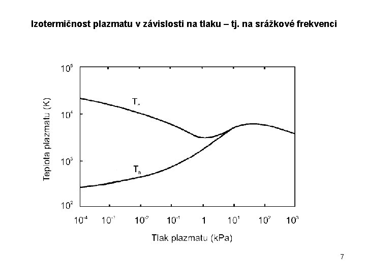 Izotermičnost plazmatu v závislosti na tlaku – tj. na srážkové frekvenci 7 