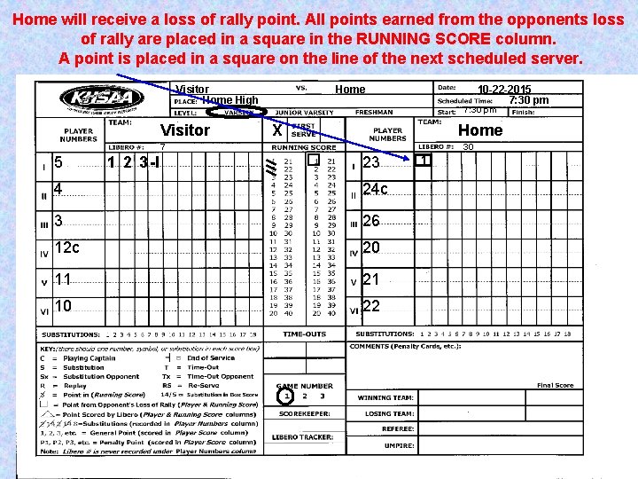 Home will receive a loss of rally point. All points earned from the opponents