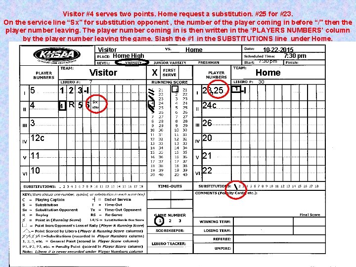 Visitor #4 serves two points. Home request a substitution. #25 for #23. On the