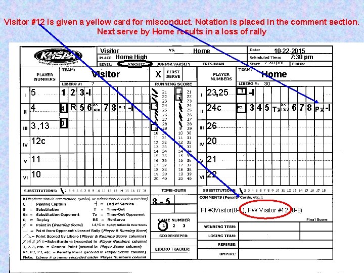 Visitor #12 is given a yellow card for misconduct. Notation is placed in the