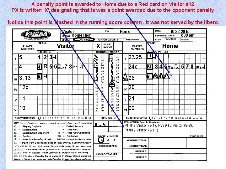 A penalty point is awarded to Home due to a Red card on Visitor