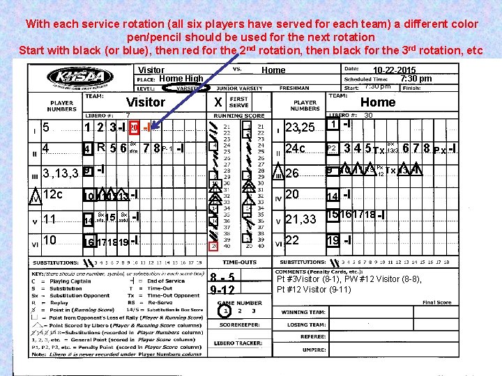 With each service rotation (all six players have served for each team) a different