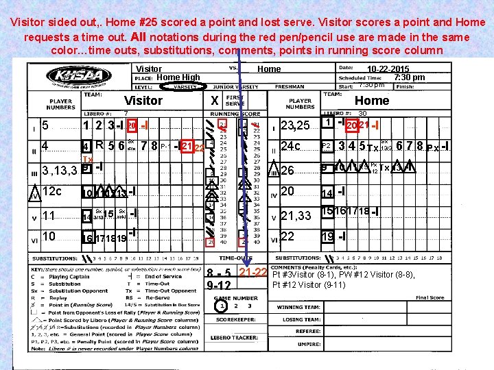Visitor sided out, . Home #25 scored a point and lost serve. Visitor scores
