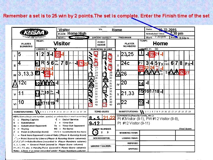 Remember a set is to 25 win by 2 points. The set is complete.