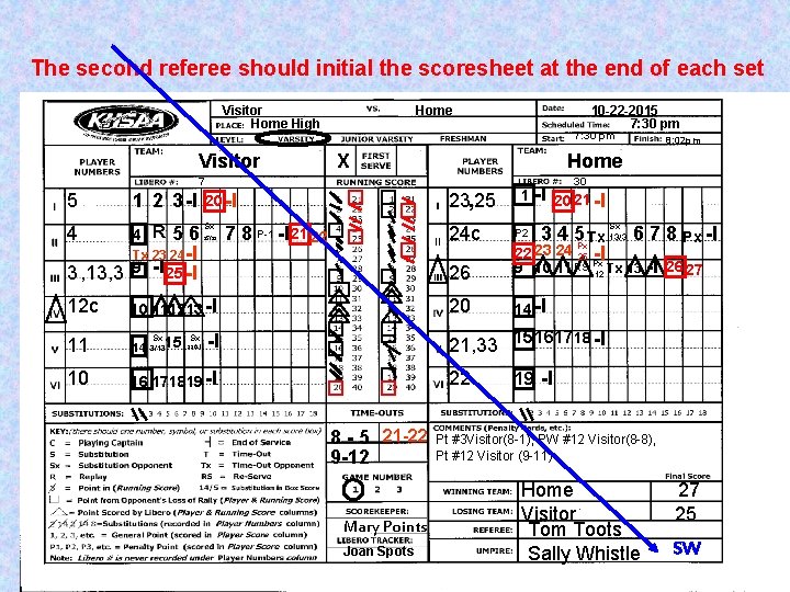 The second referee should initial the scoresheet at the end of each set Visitor