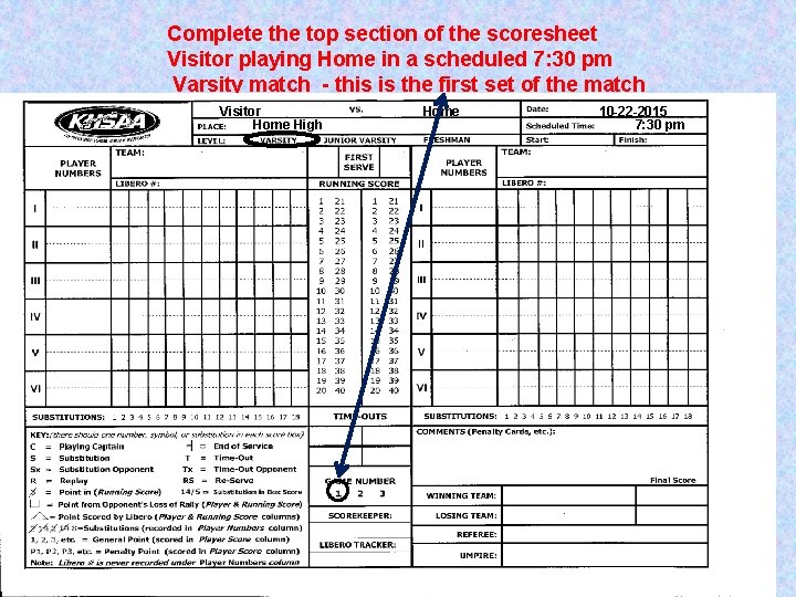 Complete the top section of the scoresheet Visitor playing Home in a scheduled 7: