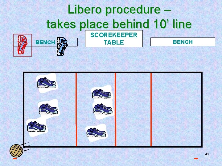 Libero procedure – takes place behind 10’ line BENCH SCOREKEEPER TABLE BENCH 43 