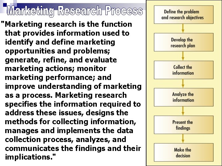 "Marketing research is the function that provides information used to identify and define marketing