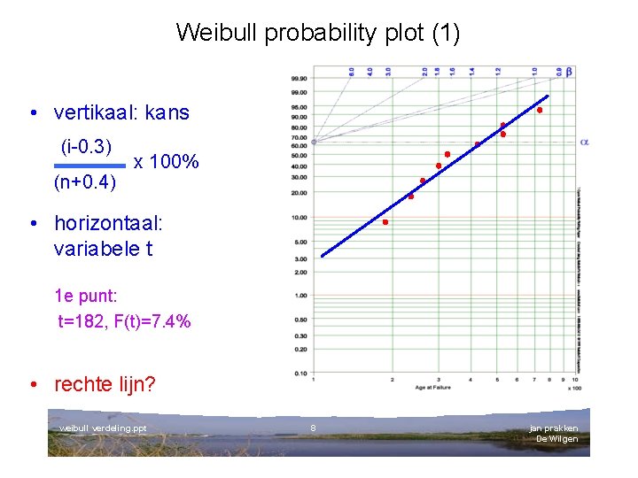 Weibull probability plot (1) • vertikaal: kans (i-0. 3) (n+0. 4) x 100% •