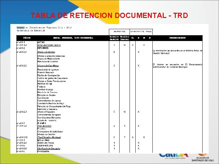 TABLA DE RETENCION DOCUMENTAL - TRD 