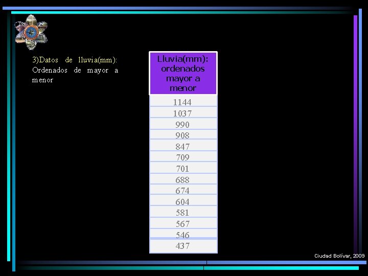 3)Datos de lluvia(mm): Ordenados de mayor a menor Lluvia(mm): ordenados mayor a menor 1144