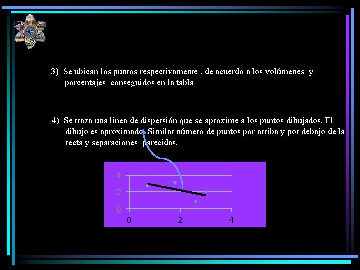 3) Se ubican los puntos respectivamente , de acuerdo a los volúmenes y porcentajes