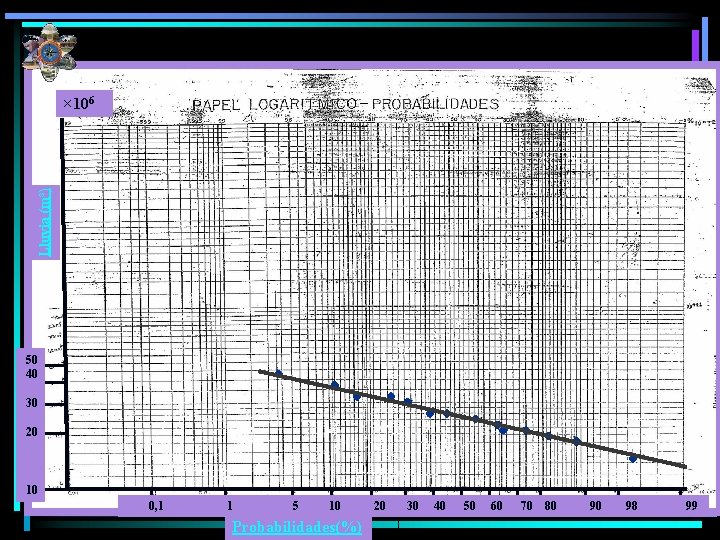 Lluvia (m³) × 106 50 40 30 20 10 0, 1 1 5 10
