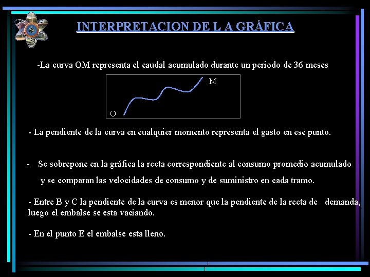 INTERPRETACION DE L A GRÁFICA -La curva OM representa el caudal acumulado durante un