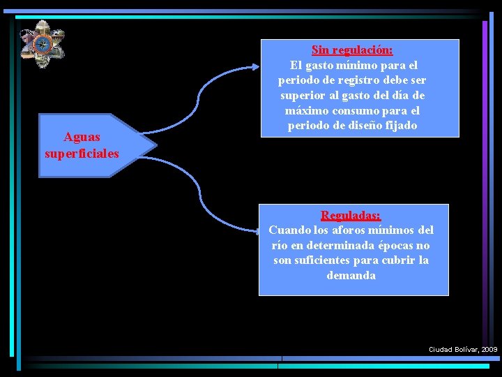 Aguas superficiales Sin regulación: El gasto mínimo para el periodo de registro debe ser