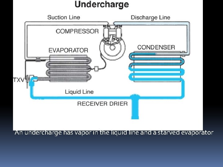 INTRODUCTION TWO BASIC TYPES THERMAL EXPANSION VALVE old