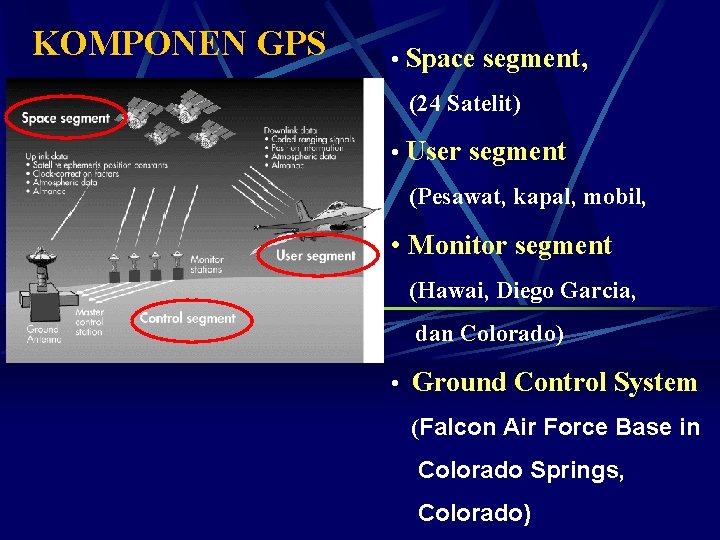 KOMPONEN GPS • Space segment, (24 Satelit) • User segment (Pesawat, kapal, mobil, •