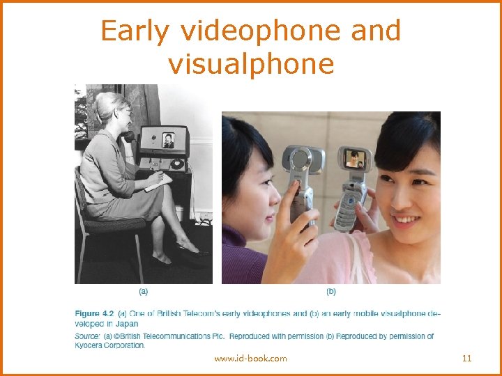 Early videophone and visualphone www. id-book. com 11 