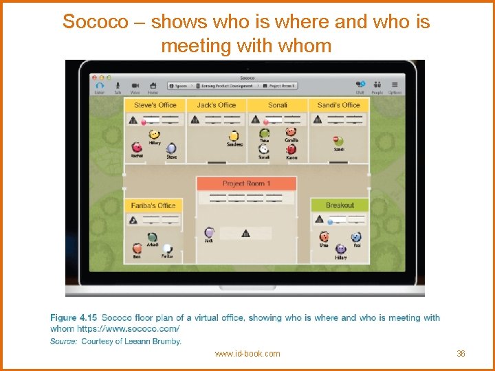 Sococo – shows who is where and who is meeting with whom www. id-book.