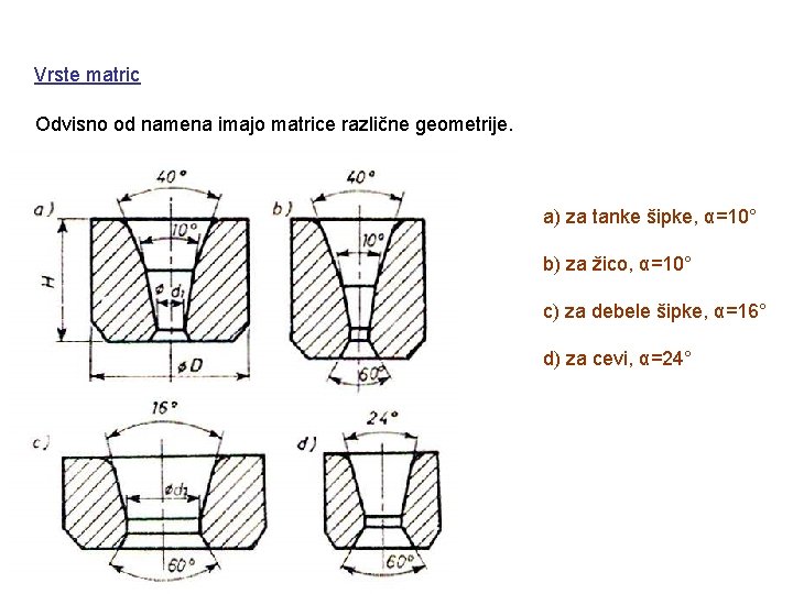 Vrste matric Odvisno od namena imajo matrice različne geometrije. a) za tanke šipke, α=10°