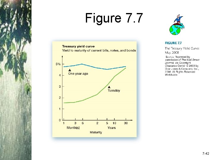 Figure 7. 7 Insert new Figure 7. 7 here 7 -42 