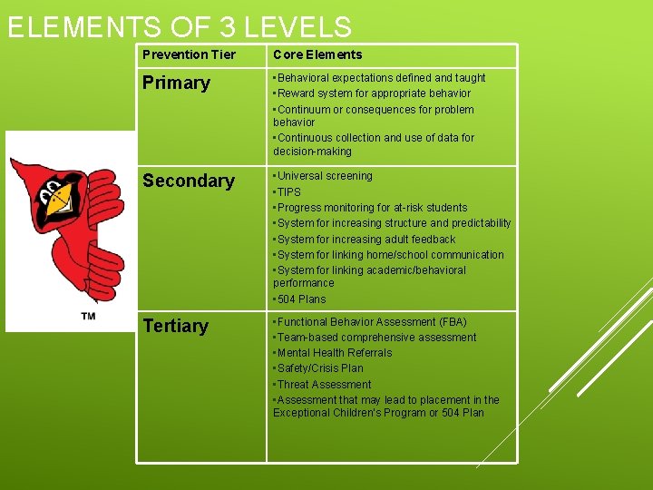ELEMENTS OF 3 LEVELS Prevention Tier Core Elements Primary • Behavioral expectations defined and ELEMENTS OF 3 LEVELS Prevention Tier Core Elements Primary • Behavioral expectations defined and