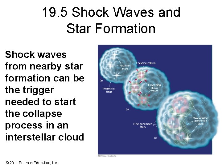 19. 5 Shock Waves and Star Formation Shock waves from nearby star formation can