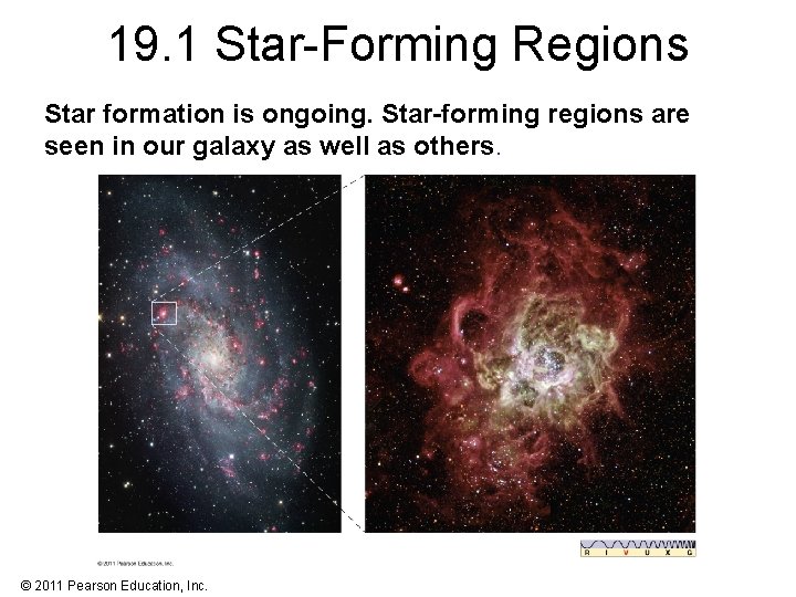 19. 1 Star-Forming Regions Star formation is ongoing. Star-forming regions are seen in our