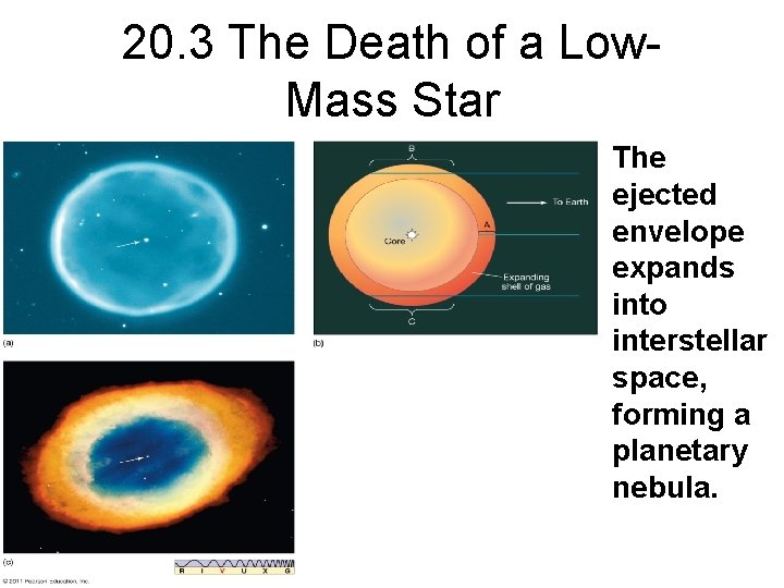 20. 3 The Death of a Low. Mass Star The ejected envelope expands into