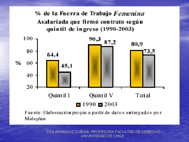 TITA ARANGUIZ ZUÑIGA. PROFESORA FACULTAD DE DERECHO. UNIVERSIDAD DE CHILE. 
