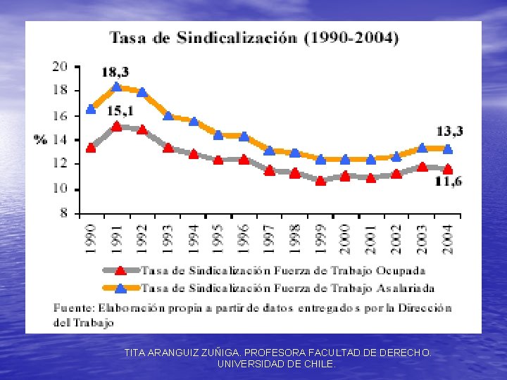 TITA ARANGUIZ ZUÑIGA. PROFESORA FACULTAD DE DERECHO. UNIVERSIDAD DE CHILE. 